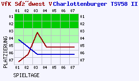 Fieberkurven