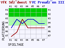 Fieberkurven