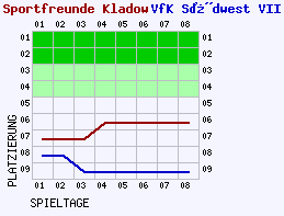 Fieberkurven