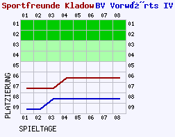 Fieberkurven