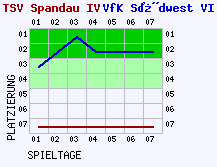 Fieberkurven