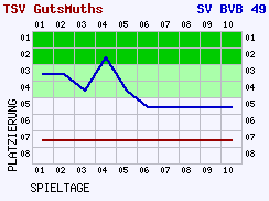 Fieberkurven