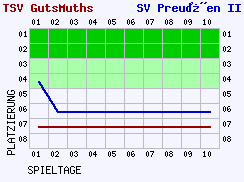 Fieberkurven