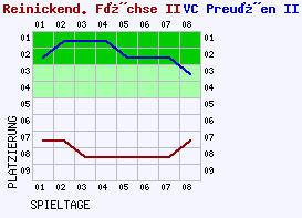 Fieberkurven