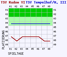 Fieberkurven