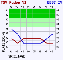 Fieberkurven