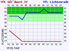 Fieberkurven