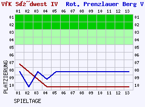 Fieberkurven