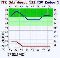 Fieberkurven