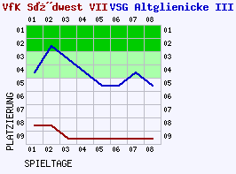 Fieberkurven