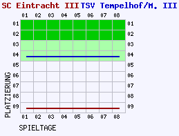 Fieberkurven