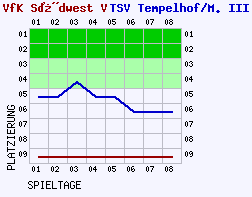 Fieberkurven