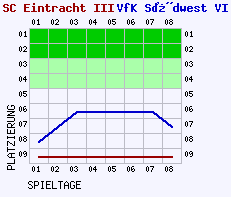 Fieberkurven