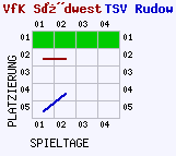 Fieberkurven