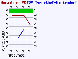 Fieberkurven