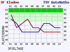 Fieberkurven