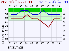 Fieberkurven