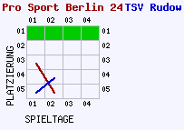 Fieberkurven