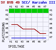 Fieberkurven