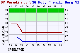 Fieberkurven