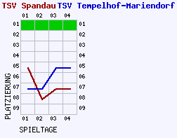 Fieberkurven