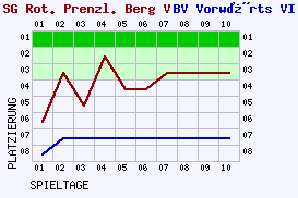 Fieberkurven