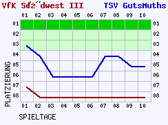 Fieberkurven