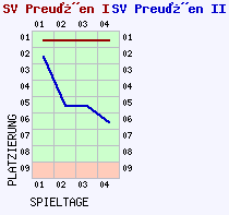 Fieberkurven