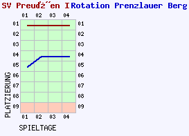 Fieberkurven