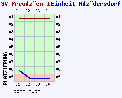 Fieberkurven