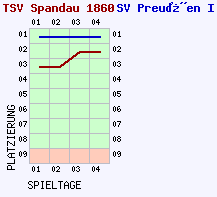 Fieberkurven