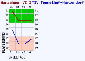 Fieberkurven