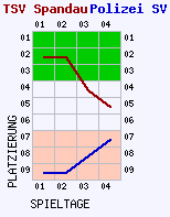 Fieberkurven