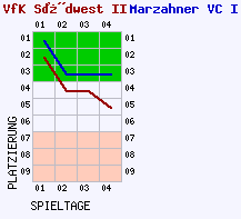 Fieberkurven