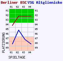 Fieberkurven