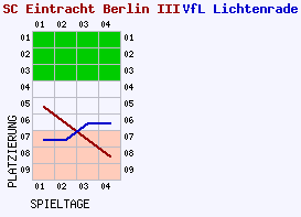 Fieberkurven