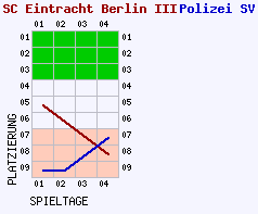 Fieberkurven