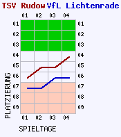 Fieberkurven