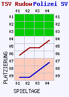 Fieberkurven