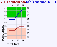 Fieberkurven