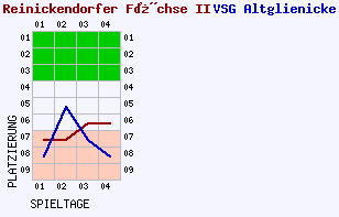 Fieberkurven