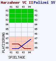 Fieberkurven