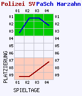 Fieberkurven