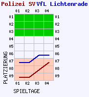 Fieberkurven