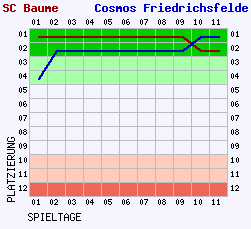 Fieberkurven