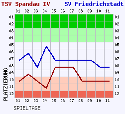 Fieberkurven