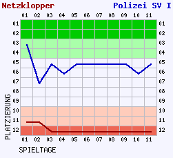 Fieberkurven