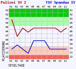 Fieberkurven