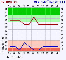 Fieberkurven