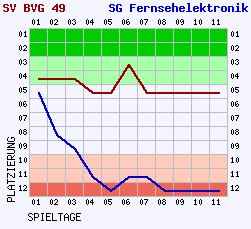 Fieberkurven